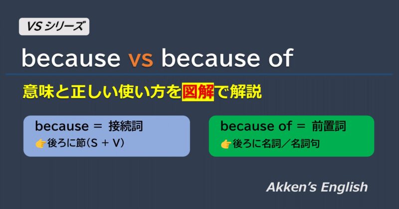 because と because of の違いを図解で比較したアイキャッチ画像。接続詞 because と前置詞 because of の文構造の違いを左右に対比して示している。