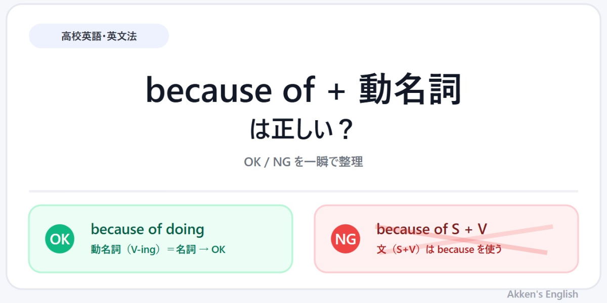 because of + 動名詞は正しい?OKとNGを図で整理した英文法解説