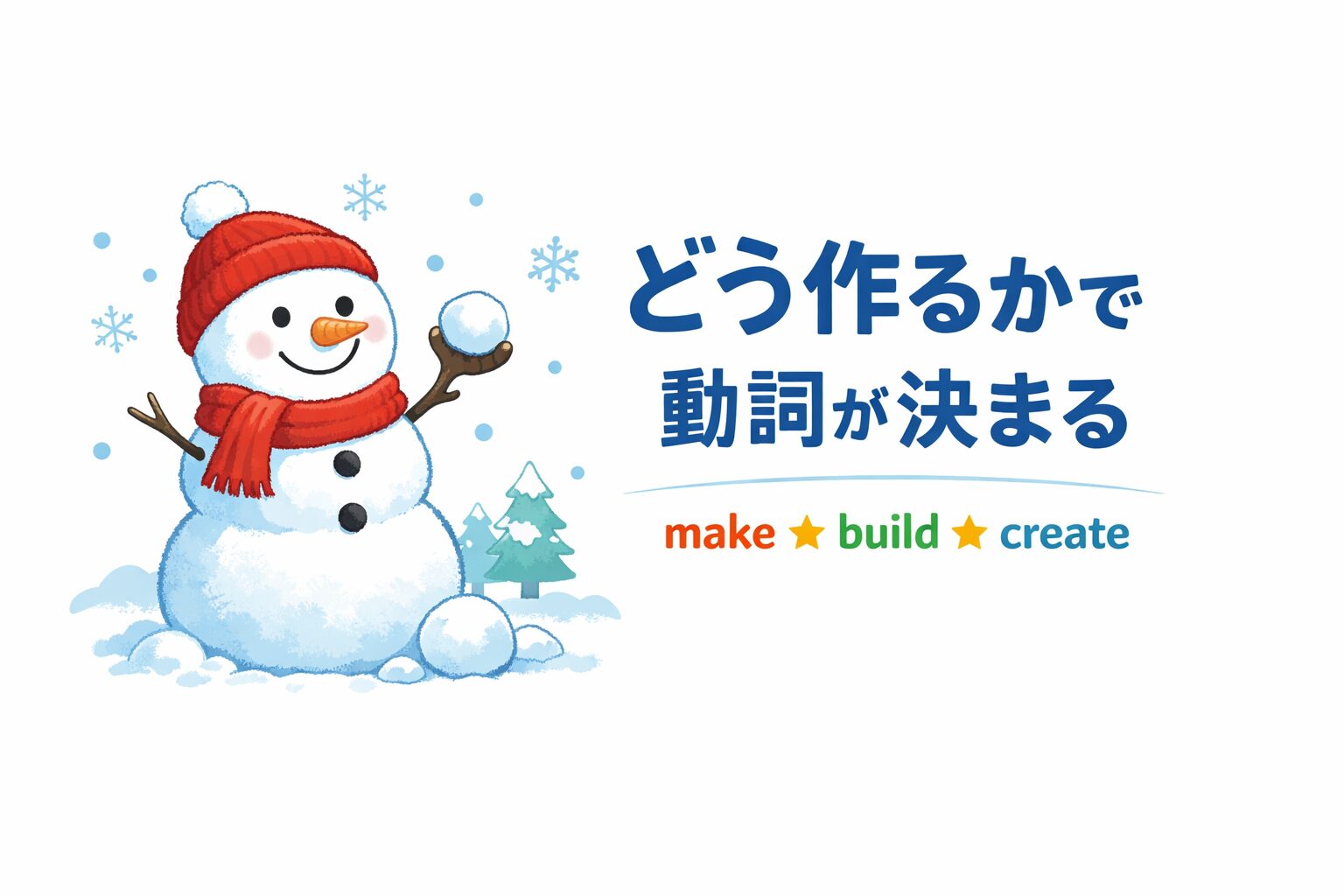 雪だるまのイラストと「どう作るかで動詞が決まる」という文字。make・build・createの違いを視覚的に説明した英語学習用アイキャッチ画像。
