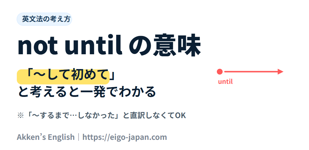 not until の意味を「〜して初めて」という考え方で解説したアイキャッチ画像