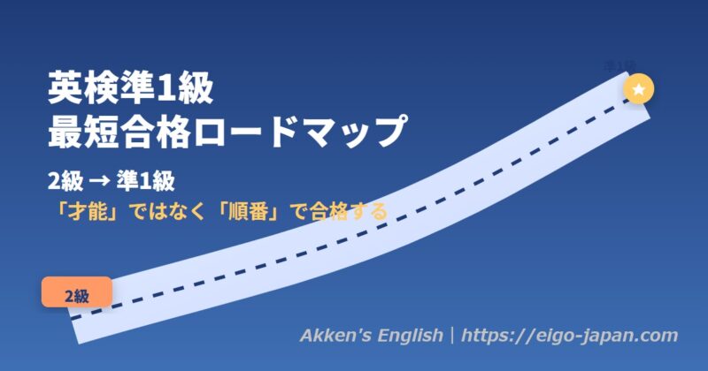 英検準1級に最短で合格するためのロードマップを示したアイキャッチ画像